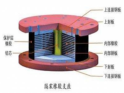 彭水县通过构建力学模型来研究摩擦摆隔震支座隔震性能